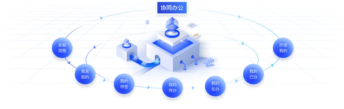 协同办公的特色流程